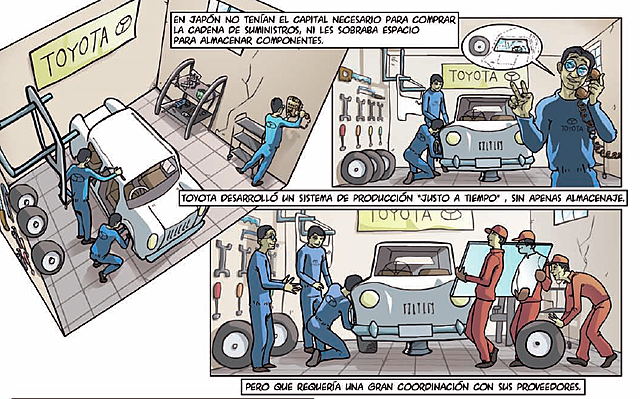 "Toyotismo"