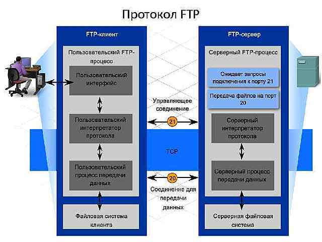 Автомобильные протоколы передачи данных