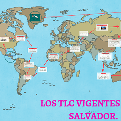 Timeline: Tratados Internacionales de Comercio en El Salvador