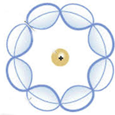 Timeline: Teorías acerca del átomo (Arce Augusto)