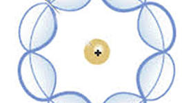 Timeline: Teorías acerca del átomo (Arce Augusto)