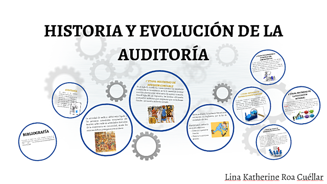 AUDITORIA Y SU EVOLUCIÓN