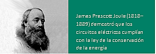 James Prescott Joule (1818–1889)