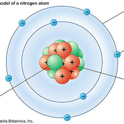 Timeline: Niels Bohr and the Atomic Model