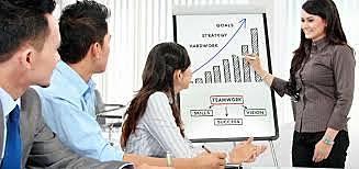 Gestión de las  Personas