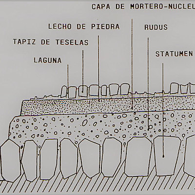Timeline: Mosaic timeline