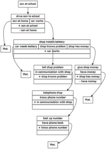 General Problem Solver(1957)