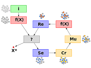Algoritmo genético (1970)