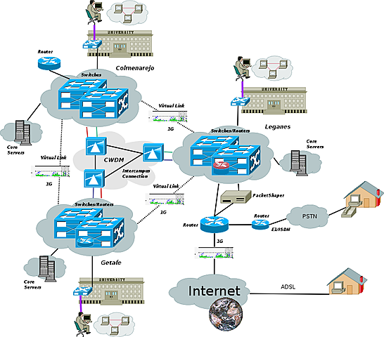 Inicio concepto de RED