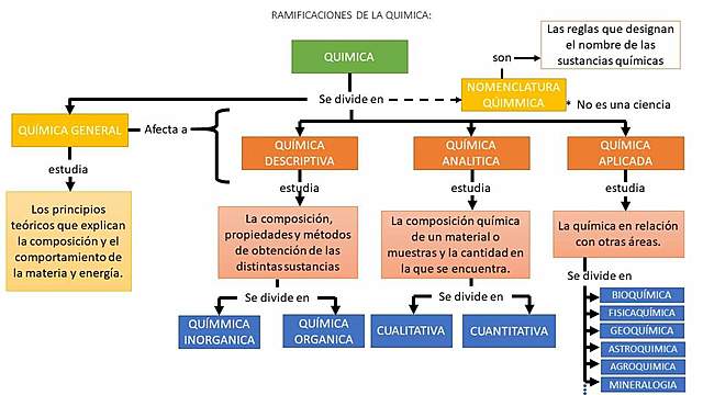 trabajo de anny alvarez