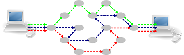 Communication from one to another