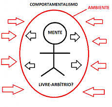 Teoría Behaviorista