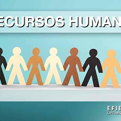 Timeline: EVOLUCION DE LOS RECURSOS HUMANOS