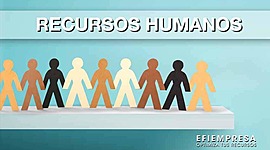 Timeline: EVOLUCION DE LOS RECURSOS HUMANOS