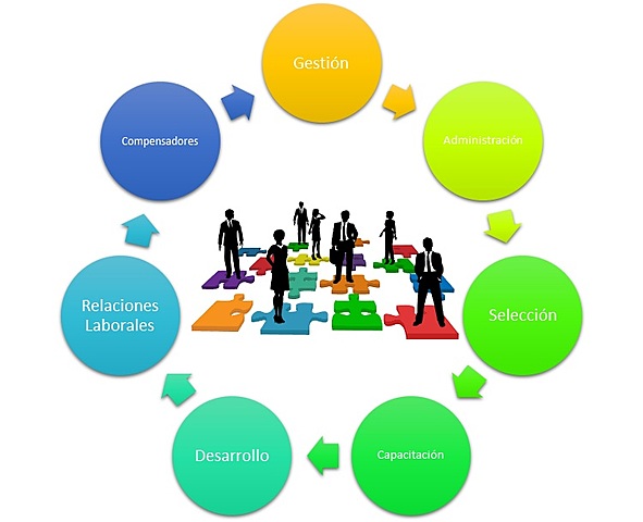 1980 Administración de R.H
