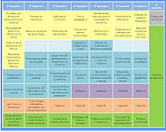 Inicio de cursos de Licenciatura en Educación Preescolar
