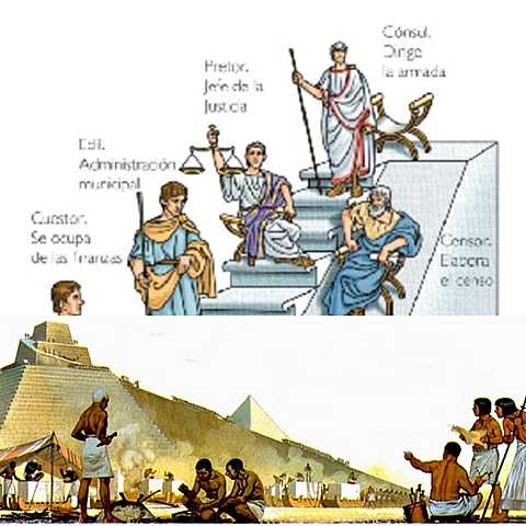 Administración del personal en el antiguo Egipto (Ramses II)