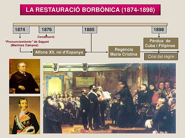 Restauració (1874-1876)