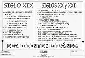 Edad Contemporánea 1780-1880