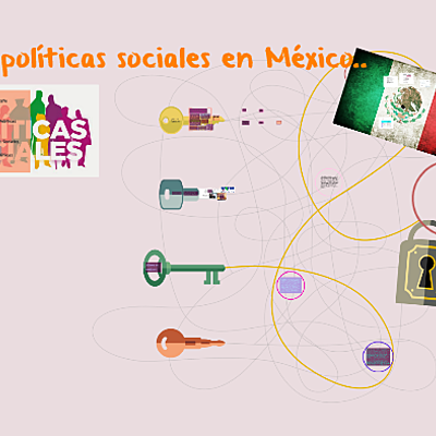 Timeline: La política social en sus diferentes etapas
