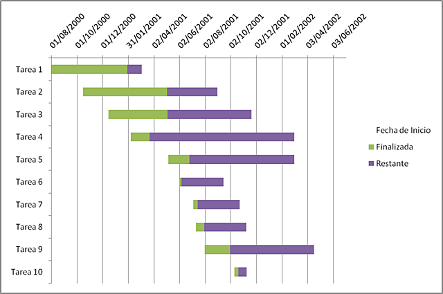 DIAGRAMA DE GANTT