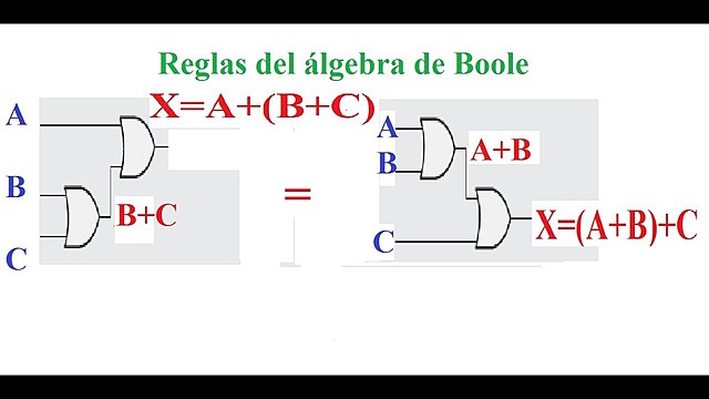 George Boole