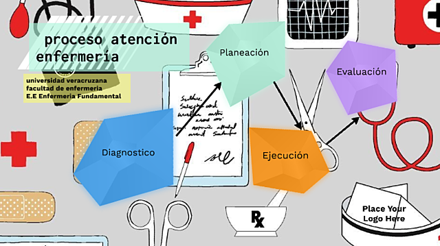 El proceso de enfermería