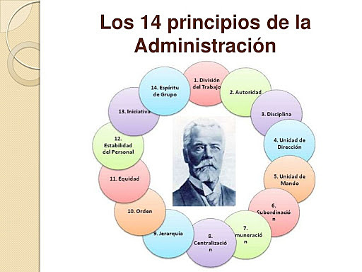 Catorce Principios de la Administración