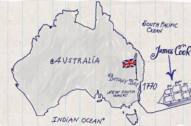Australia Claimed by Britain