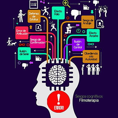 Timeline: Picología Política