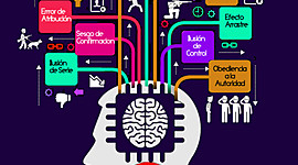 Timeline: Picología Política