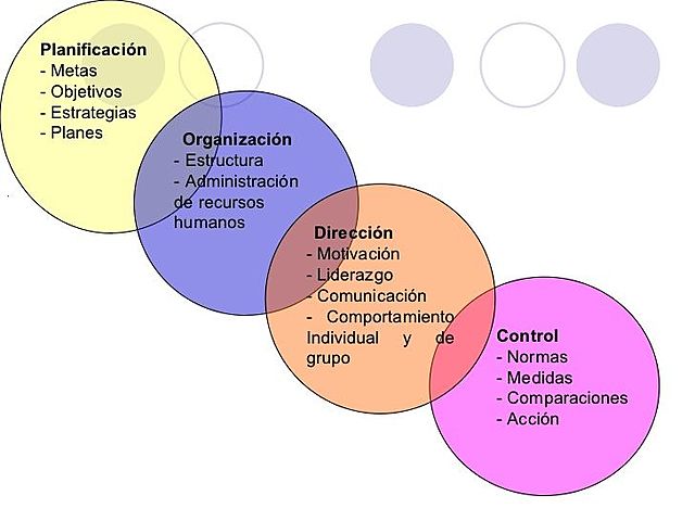 LOS PRINCIPIOS DE LA ADMINISTRACIÓN