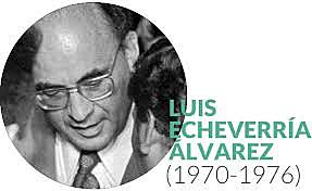 Crisis del MIS 1970 - 1976