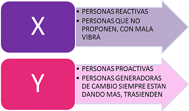 El lado Humano de las organizaciones