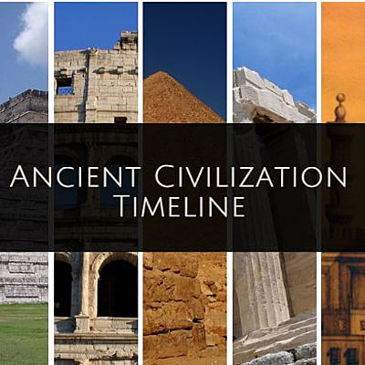 Timeline: Ancient civilization Timeline By Sydney Vaughn