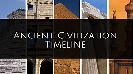 Timeline: Ancient civilization Timeline By Sydney Vaughn