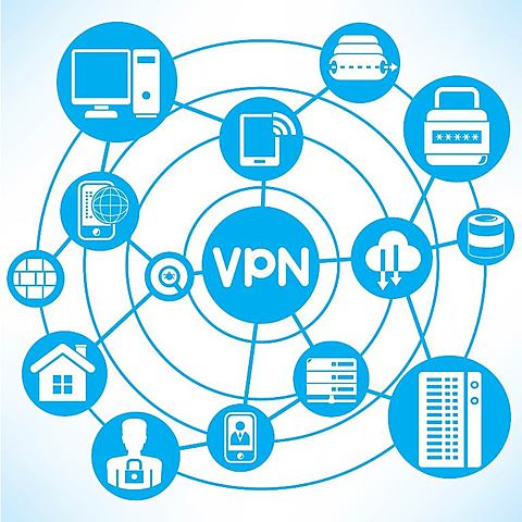 (Vpn) Red Privada Virtual