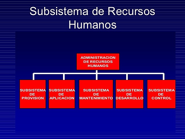 Subsistema de gestion de RR.HH