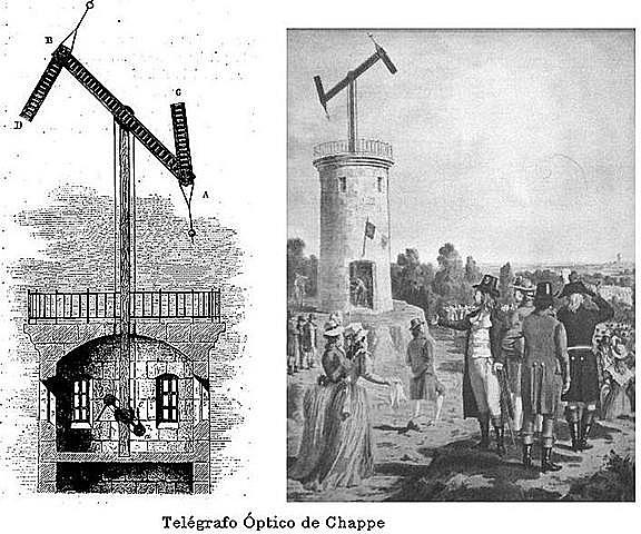 Primer Sistema óptico