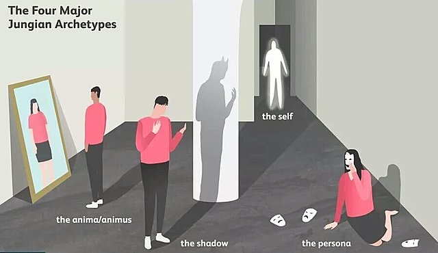 Arquetipos de Carl Gustav Jung