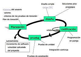 Programacion Extrema (XP)