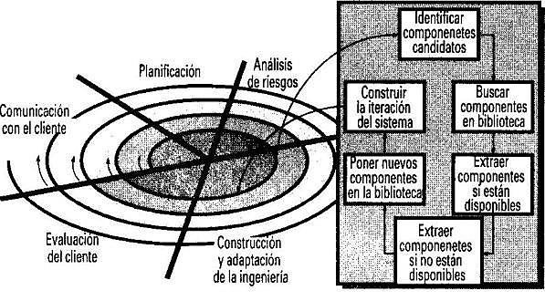 Desarrollo basado por componentes