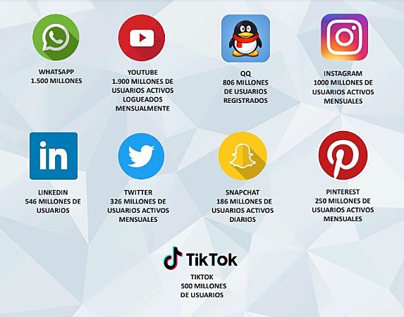 Rdes sociales mas populares