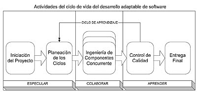 Metodologia de desarrollo de software adaptable