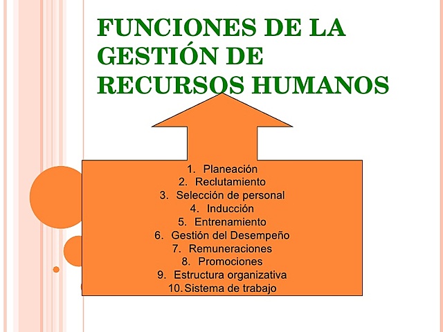 Gerencia del recurso humano