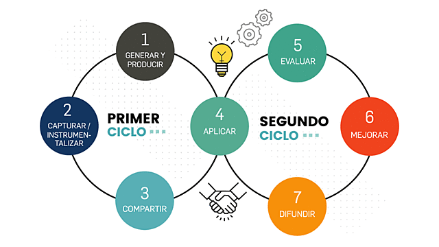Gestión del conocimiento