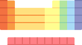 Timeline: Periodic Table B.C