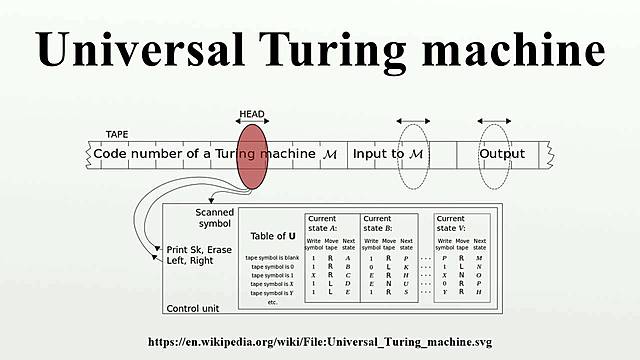 Máquina Universal de Turing - Alan Turing