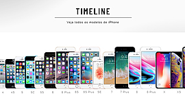 Timeline: Iphone