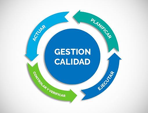 Primera etapa:El control de la calidad mediante la inspección.